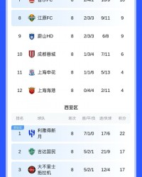 kaiyun.com-亚冠联赛阶段结束，东亚区J联赛前三、K联赛789、中超倒数前三